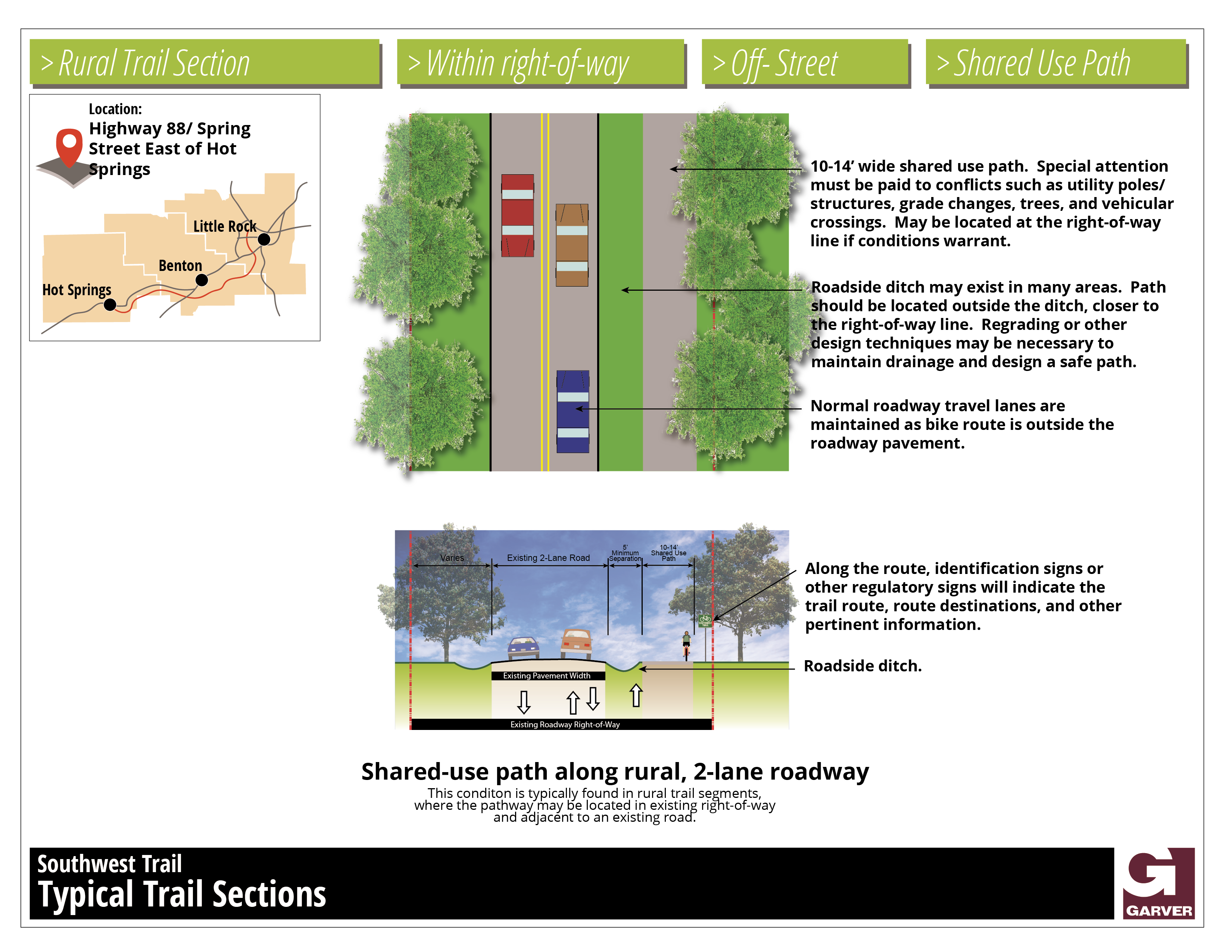 Past Meetings - Arkansas' Southwest Trail